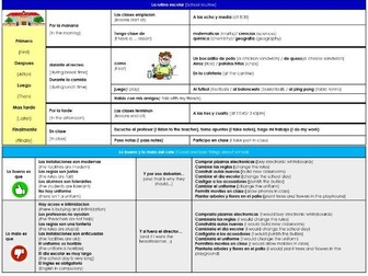 Lo bueno y lo malo del cole - Pros and cons about school bundle (KS4 Spanish)