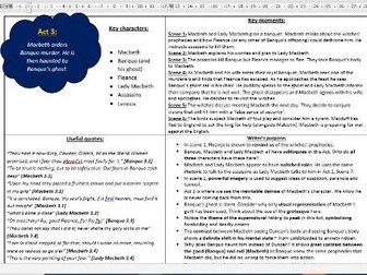 AQA Macbeth Revision Resource