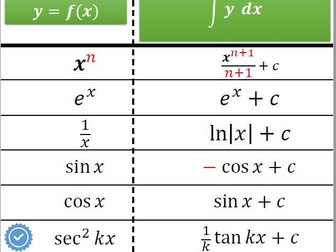 A level Maths Integration formulas