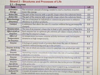 SC  BIOLOGY KEY  TERMS BOOK (2025  SPEC)