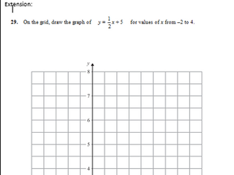 Finding the equation of a straight line investigation