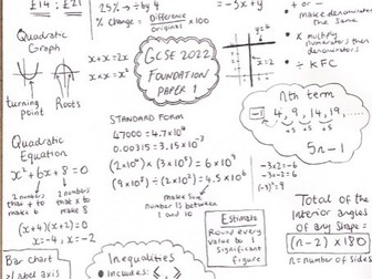 GCSE Maths 2022 foundation cheat sheet