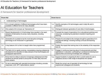 AI CPD Framework for Teachers