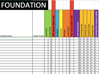 AQA GCSE German Summer 18 Lookup Spreadsheet