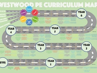 PE Curriculum Map