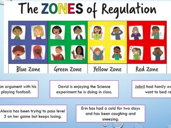 KS2 Zones of regulation lesson and resources