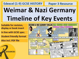 Weimar & Nazi Germany Timeline Revision Display - GCSE History Edexcel