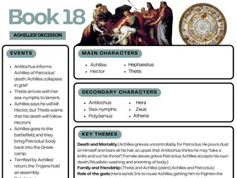 Iliad Summary Sheets
