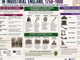 GCSE History: Crime and Punishment 1250 - Present Period Summaries
