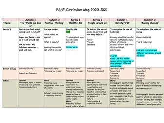 PSHE Overview