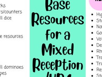 Base Resources for a mixed R/yr 1 Class