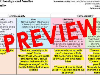AQA  FULL UNIT FLASHCARDS - THEME A RELATIONSHIPS AND FAMILIES