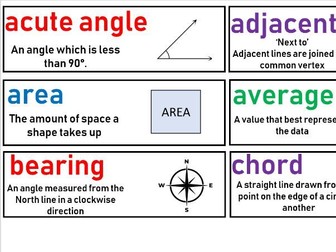 A-Z Maths Vocabulary Display