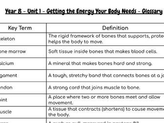 Glossary for Y8 Unit 1- Getting the Energy the Body Needs
