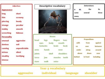 Vocabulary mat to support alien description