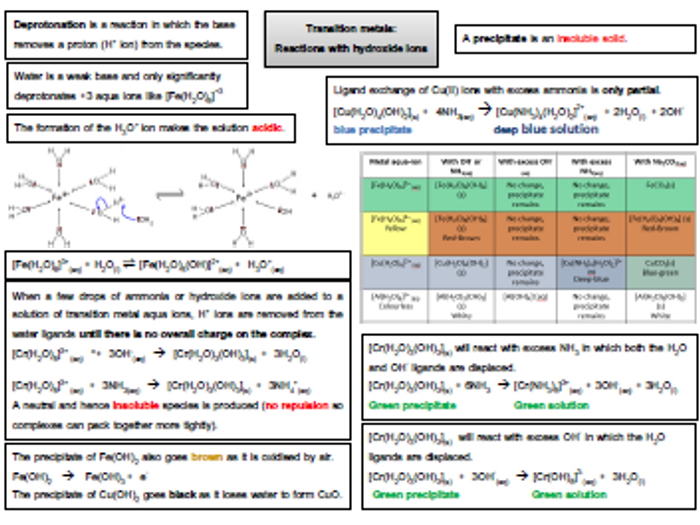 transition metals reactivity