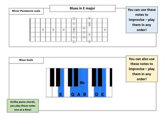 Blues lead sheet (in E major)