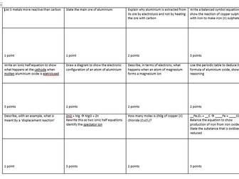 Revision retrieval practice grid sheets for GCSE Chemistry (Edexcel but links to other exam boards)