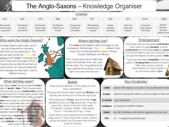 The Anglo-Saxons Knowledge Organiser