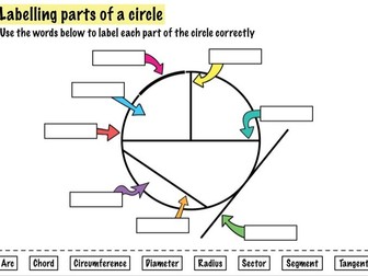 Labelling a circle - starter activity