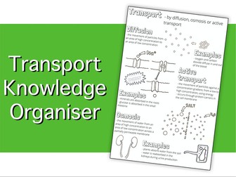 Transport Knowledge Organiser