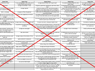 A Christmas Carol Top 100 Quotation Grid Per Stave and Quotes Per Character Grid