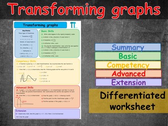 Transforming graphs