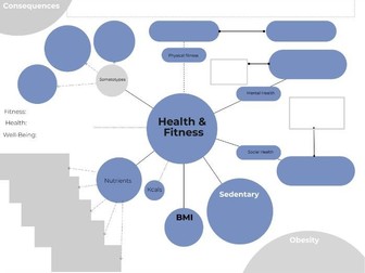 AQA Revision mind maps