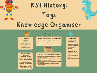 Toys Knowledge Organiser KS1 History