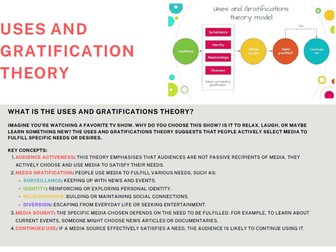 GCSE Media Studies - Theory Posters