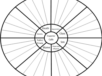 Quote Wheel: Inspector Calls Revision