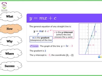 Equation of a straight line (y=mx+c)