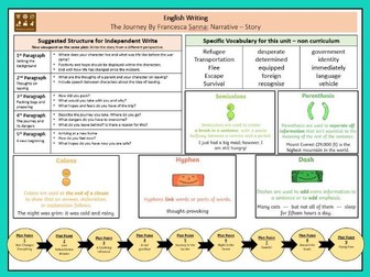 Knowledge Organiser - The Journey By Francesca Sanna for The Write Stuff