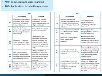 Essay training A level Biology