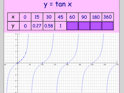 Trigonometry - Sine rule and Cosine Rule, Radians and Sectors ...