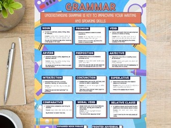 Parts of speech, grammar poster