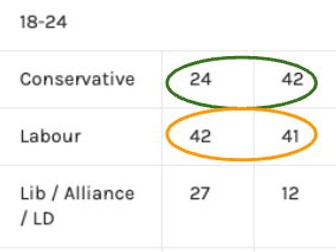 1979 UK general election (AS Politics)