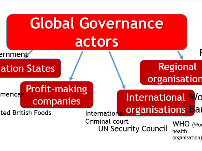 AQA Global Governance + Global Commons SOW By Carmelleak | Teaching ...