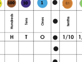 Decimal Place Value Chart