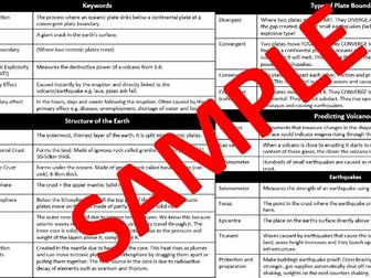 Edexcel B 9-1 Geography Knowledge Organiser Topic 2 Development Dynamics