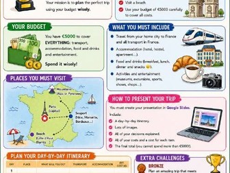 French end of term project KS3 or KS4