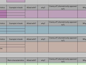 La Haine Revision Spreadsheet (Paper 2 A-Level French AQA)