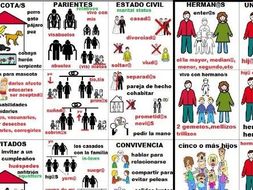 HABLAR DE LA FAMILIA Y ENTORNO FAMILIAR