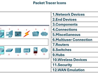 T-Levels Networking Set up and Solution using Packet Tracer