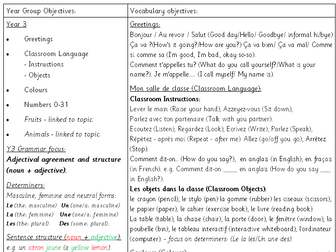 Primary MFL French Teaching Guidance