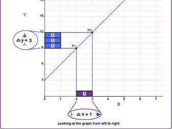 Understanding the Slope and Rate of Change Concept