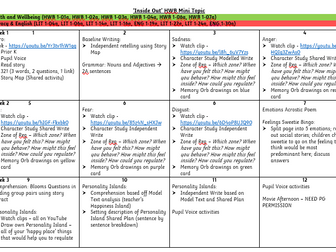 EDITABLE Inside Out Topic Planner