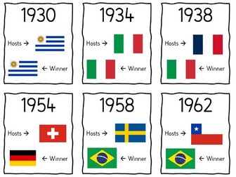 World Cup Timeline Place Value Activity