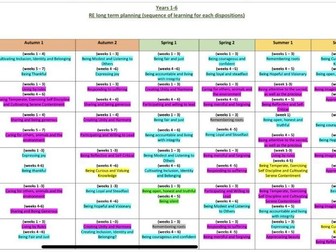 Long term disposition overview for the new Birmingham Agreed syllabus