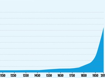 NEW AQA Topic 7 - Ecology Human Population rise Combined Higher